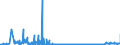 CN 28391900 /Exports /Unit = Prices (Euro/ton) /Partner: Romania /Reporter: Eur27_2020 /28391900:Silicates of Sodium, Incl. Commercial Silicates (Excl. Sodium Metasilicates)