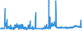 CN 28391900 /Exports /Unit = Prices (Euro/ton) /Partner: Bulgaria /Reporter: Eur27_2020 /28391900:Silicates of Sodium, Incl. Commercial Silicates (Excl. Sodium Metasilicates)