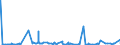 CN 28391900 /Exports /Unit = Prices (Euro/ton) /Partner: Albania /Reporter: Eur27_2020 /28391900:Silicates of Sodium, Incl. Commercial Silicates (Excl. Sodium Metasilicates)