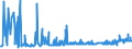 CN 28391900 /Exports /Unit = Prices (Euro/ton) /Partner: Ukraine /Reporter: Eur27_2020 /28391900:Silicates of Sodium, Incl. Commercial Silicates (Excl. Sodium Metasilicates)