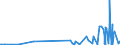CN 28391900 /Exports /Unit = Prices (Euro/ton) /Partner: Moldova /Reporter: Eur27_2020 /28391900:Silicates of Sodium, Incl. Commercial Silicates (Excl. Sodium Metasilicates)