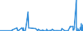 CN 28391900 /Exports /Unit = Prices (Euro/ton) /Partner: Kasakhstan /Reporter: Eur27_2020 /28391900:Silicates of Sodium, Incl. Commercial Silicates (Excl. Sodium Metasilicates)
