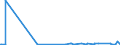 CN 28391900 /Exports /Unit = Prices (Euro/ton) /Partner: Uzbekistan /Reporter: Eur27_2020 /28391900:Silicates of Sodium, Incl. Commercial Silicates (Excl. Sodium Metasilicates)