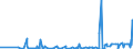 CN 28391900 /Exports /Unit = Prices (Euro/ton) /Partner: For.jrep.mac /Reporter: Eur27_2020 /28391900:Silicates of Sodium, Incl. Commercial Silicates (Excl. Sodium Metasilicates)