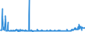 CN 28391900 /Exports /Unit = Prices (Euro/ton) /Partner: Serbia /Reporter: Eur27_2020 /28391900:Silicates of Sodium, Incl. Commercial Silicates (Excl. Sodium Metasilicates)
