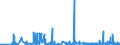 CN 28391900 /Exports /Unit = Prices (Euro/ton) /Partner: Tunisia /Reporter: Eur27_2020 /28391900:Silicates of Sodium, Incl. Commercial Silicates (Excl. Sodium Metasilicates)