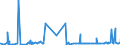 CN 28391900 /Exports /Unit = Prices (Euro/ton) /Partner: Libya /Reporter: Eur27_2020 /28391900:Silicates of Sodium, Incl. Commercial Silicates (Excl. Sodium Metasilicates)