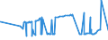 CN 28391900 /Exports /Unit = Prices (Euro/ton) /Partner: Mali /Reporter: Eur27_2020 /28391900:Silicates of Sodium, Incl. Commercial Silicates (Excl. Sodium Metasilicates)