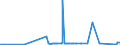 CN 28391900 /Exports /Unit = Prices (Euro/ton) /Partner: Cape Verde /Reporter: Eur27_2020 /28391900:Silicates of Sodium, Incl. Commercial Silicates (Excl. Sodium Metasilicates)