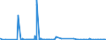 CN 28391900 /Exports /Unit = Prices (Euro/ton) /Partner: Cameroon /Reporter: Eur27_2020 /28391900:Silicates of Sodium, Incl. Commercial Silicates (Excl. Sodium Metasilicates)