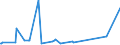 CN 28391900 /Exports /Unit = Prices (Euro/ton) /Partner: Congo /Reporter: Eur27_2020 /28391900:Silicates of Sodium, Incl. Commercial Silicates (Excl. Sodium Metasilicates)