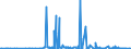 CN 28391900 /Exports /Unit = Prices (Euro/ton) /Partner: Angola /Reporter: Eur27_2020 /28391900:Silicates of Sodium, Incl. Commercial Silicates (Excl. Sodium Metasilicates)