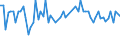 CN 28399000 /Exports /Unit = Prices (Euro/ton) /Partner: United Kingdom(Northern Ireland) /Reporter: Eur27_2020 /28399000:Silicates, Incl. Commercial Alkali Metal Silicates (Excl. Sodium and Potassium Silicates)