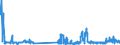 CN 28399000 /Exports /Unit = Prices (Euro/ton) /Partner: Luxembourg /Reporter: Eur27_2020 /28399000:Silicates, Incl. Commercial Alkali Metal Silicates (Excl. Sodium and Potassium Silicates)