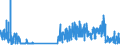 CN 28399000 /Exports /Unit = Prices (Euro/ton) /Partner: Finland /Reporter: Eur27_2020 /28399000:Silicates, Incl. Commercial Alkali Metal Silicates (Excl. Sodium and Potassium Silicates)