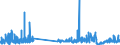 CN 28399000 /Exports /Unit = Prices (Euro/ton) /Partner: Switzerland /Reporter: Eur27_2020 /28399000:Silicates, Incl. Commercial Alkali Metal Silicates (Excl. Sodium and Potassium Silicates)