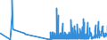 CN 28399000 /Exports /Unit = Prices (Euro/ton) /Partner: Estonia /Reporter: Eur27_2020 /28399000:Silicates, Incl. Commercial Alkali Metal Silicates (Excl. Sodium and Potassium Silicates)