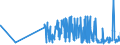 CN 28399000 /Exports /Unit = Prices (Euro/ton) /Partner: Latvia /Reporter: Eur27_2020 /28399000:Silicates, Incl. Commercial Alkali Metal Silicates (Excl. Sodium and Potassium Silicates)