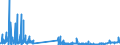 CN 28399000 /Exports /Unit = Prices (Euro/ton) /Partner: Hungary /Reporter: Eur27_2020 /28399000:Silicates, Incl. Commercial Alkali Metal Silicates (Excl. Sodium and Potassium Silicates)