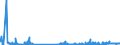 CN 28399000 /Exports /Unit = Prices (Euro/ton) /Partner: Romania /Reporter: Eur27_2020 /28399000:Silicates, Incl. Commercial Alkali Metal Silicates (Excl. Sodium and Potassium Silicates)