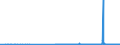 CN 28399000 /Exports /Unit = Prices (Euro/ton) /Partner: Bulgaria /Reporter: Eur27_2020 /28399000:Silicates, Incl. Commercial Alkali Metal Silicates (Excl. Sodium and Potassium Silicates)