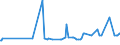 CN 28399000 /Exports /Unit = Prices (Euro/ton) /Partner: Montenegro /Reporter: Eur27_2020 /28399000:Silicates, Incl. Commercial Alkali Metal Silicates (Excl. Sodium and Potassium Silicates)