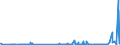 CN 28399000 /Exports /Unit = Prices (Euro/ton) /Partner: Algeria /Reporter: Eur27_2020 /28399000:Silicates, Incl. Commercial Alkali Metal Silicates (Excl. Sodium and Potassium Silicates)