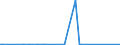 CN 28399000 /Exports /Unit = Prices (Euro/ton) /Partner: Mauritania /Reporter: Eur27_2020 /28399000:Silicates, Incl. Commercial Alkali Metal Silicates (Excl. Sodium and Potassium Silicates)