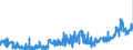 KN 2839 /Exporte /Einheit = Preise (Euro/Tonne) /Partnerland: Deutschland /Meldeland: Eur27_2020 /2839:Silicate; HandelsÃ¼bliche Silicate der Alkalimetalle (Ausg. Anorganische Oder Organische Verbindungen von Quecksilber)