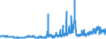 KN 2839 /Exporte /Einheit = Preise (Euro/Tonne) /Partnerland: Ver.koenigreich /Meldeland: Eur27_2020 /2839:Silicate; HandelsÃ¼bliche Silicate der Alkalimetalle (Ausg. Anorganische Oder Organische Verbindungen von Quecksilber)
