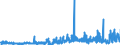 KN 2839 /Exporte /Einheit = Preise (Euro/Tonne) /Partnerland: Irland /Meldeland: Eur27_2020 /2839:Silicate; HandelsÃ¼bliche Silicate der Alkalimetalle (Ausg. Anorganische Oder Organische Verbindungen von Quecksilber)