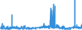 KN 2839 /Exporte /Einheit = Preise (Euro/Tonne) /Partnerland: Griechenland /Meldeland: Eur27_2020 /2839:Silicate; HandelsÃ¼bliche Silicate der Alkalimetalle (Ausg. Anorganische Oder Organische Verbindungen von Quecksilber)