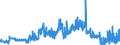 KN 2839 /Exporte /Einheit = Preise (Euro/Tonne) /Partnerland: Spanien /Meldeland: Eur27_2020 /2839:Silicate; HandelsÃ¼bliche Silicate der Alkalimetalle (Ausg. Anorganische Oder Organische Verbindungen von Quecksilber)