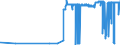 KN 2839 /Exporte /Einheit = Preise (Euro/Tonne) /Partnerland: Ceuta /Meldeland: Eur27_2020 /2839:Silicate; HandelsÃ¼bliche Silicate der Alkalimetalle (Ausg. Anorganische Oder Organische Verbindungen von Quecksilber)