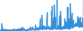 KN 2839 /Exporte /Einheit = Preise (Euro/Tonne) /Partnerland: Schweden /Meldeland: Eur27_2020 /2839:Silicate; HandelsÃ¼bliche Silicate der Alkalimetalle (Ausg. Anorganische Oder Organische Verbindungen von Quecksilber)