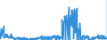 KN 2839 /Exporte /Einheit = Preise (Euro/Tonne) /Partnerland: Finnland /Meldeland: Eur27_2020 /2839:Silicate; HandelsÃ¼bliche Silicate der Alkalimetalle (Ausg. Anorganische Oder Organische Verbindungen von Quecksilber)