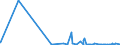 KN 2839 /Exporte /Einheit = Preise (Euro/Tonne) /Partnerland: Liechtenstein /Meldeland: Eur27_2020 /2839:Silicate; HandelsÃ¼bliche Silicate der Alkalimetalle (Ausg. Anorganische Oder Organische Verbindungen von Quecksilber)