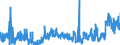 KN 2839 /Exporte /Einheit = Preise (Euro/Tonne) /Partnerland: Schweiz /Meldeland: Eur27_2020 /2839:Silicate; HandelsÃ¼bliche Silicate der Alkalimetalle (Ausg. Anorganische Oder Organische Verbindungen von Quecksilber)
