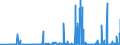 KN 2839 /Exporte /Einheit = Preise (Euro/Tonne) /Partnerland: Malta /Meldeland: Eur27_2020 /2839:Silicate; HandelsÃ¼bliche Silicate der Alkalimetalle (Ausg. Anorganische Oder Organische Verbindungen von Quecksilber)
