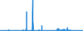 KN 2839 /Exporte /Einheit = Preise (Euro/Tonne) /Partnerland: Estland /Meldeland: Eur27_2020 /2839:Silicate; HandelsÃ¼bliche Silicate der Alkalimetalle (Ausg. Anorganische Oder Organische Verbindungen von Quecksilber)