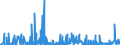 KN 2839 /Exporte /Einheit = Preise (Euro/Tonne) /Partnerland: Lettland /Meldeland: Eur27_2020 /2839:Silicate; HandelsÃ¼bliche Silicate der Alkalimetalle (Ausg. Anorganische Oder Organische Verbindungen von Quecksilber)