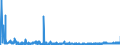 KN 2839 /Exporte /Einheit = Preise (Euro/Tonne) /Partnerland: Litauen /Meldeland: Eur27_2020 /2839:Silicate; HandelsÃ¼bliche Silicate der Alkalimetalle (Ausg. Anorganische Oder Organische Verbindungen von Quecksilber)