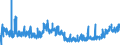 KN 2839 /Exporte /Einheit = Preise (Euro/Tonne) /Partnerland: Polen /Meldeland: Eur27_2020 /2839:Silicate; HandelsÃ¼bliche Silicate der Alkalimetalle (Ausg. Anorganische Oder Organische Verbindungen von Quecksilber)