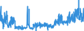 KN 2839 /Exporte /Einheit = Preise (Euro/Tonne) /Partnerland: Slowakei /Meldeland: Eur27_2020 /2839:Silicate; HandelsÃ¼bliche Silicate der Alkalimetalle (Ausg. Anorganische Oder Organische Verbindungen von Quecksilber)
