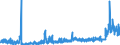 KN 2839 /Exporte /Einheit = Preise (Euro/Tonne) /Partnerland: Ungarn /Meldeland: Eur27_2020 /2839:Silicate; HandelsÃ¼bliche Silicate der Alkalimetalle (Ausg. Anorganische Oder Organische Verbindungen von Quecksilber)