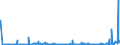 KN 2839 /Exporte /Einheit = Preise (Euro/Tonne) /Partnerland: Albanien /Meldeland: Eur27_2020 /2839:Silicate; HandelsÃ¼bliche Silicate der Alkalimetalle (Ausg. Anorganische Oder Organische Verbindungen von Quecksilber)