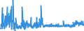 KN 2839 /Exporte /Einheit = Preise (Euro/Tonne) /Partnerland: Ukraine /Meldeland: Eur27_2020 /2839:Silicate; HandelsÃ¼bliche Silicate der Alkalimetalle (Ausg. Anorganische Oder Organische Verbindungen von Quecksilber)
