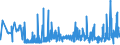 KN 2839 /Exporte /Einheit = Preise (Euro/Tonne) /Partnerland: Weissrussland /Meldeland: Eur27_2020 /2839:Silicate; HandelsÃ¼bliche Silicate der Alkalimetalle (Ausg. Anorganische Oder Organische Verbindungen von Quecksilber)
