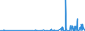 KN 2839 /Exporte /Einheit = Preise (Euro/Tonne) /Partnerland: Moldau /Meldeland: Eur27_2020 /2839:Silicate; HandelsÃ¼bliche Silicate der Alkalimetalle (Ausg. Anorganische Oder Organische Verbindungen von Quecksilber)