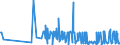 KN 2839 /Exporte /Einheit = Preise (Euro/Tonne) /Partnerland: Georgien /Meldeland: Eur27_2020 /2839:Silicate; HandelsÃ¼bliche Silicate der Alkalimetalle (Ausg. Anorganische Oder Organische Verbindungen von Quecksilber)